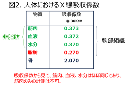 Technical Tips_Body Composition Assessment03.png
